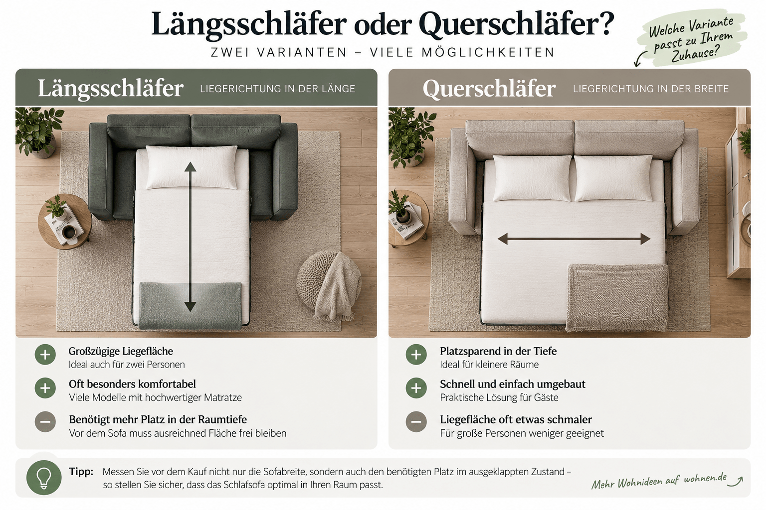 Längsschläfer und Querschläfer beim Schlafsofa mit unterschiedlicher Liegerichtung im Vergleich