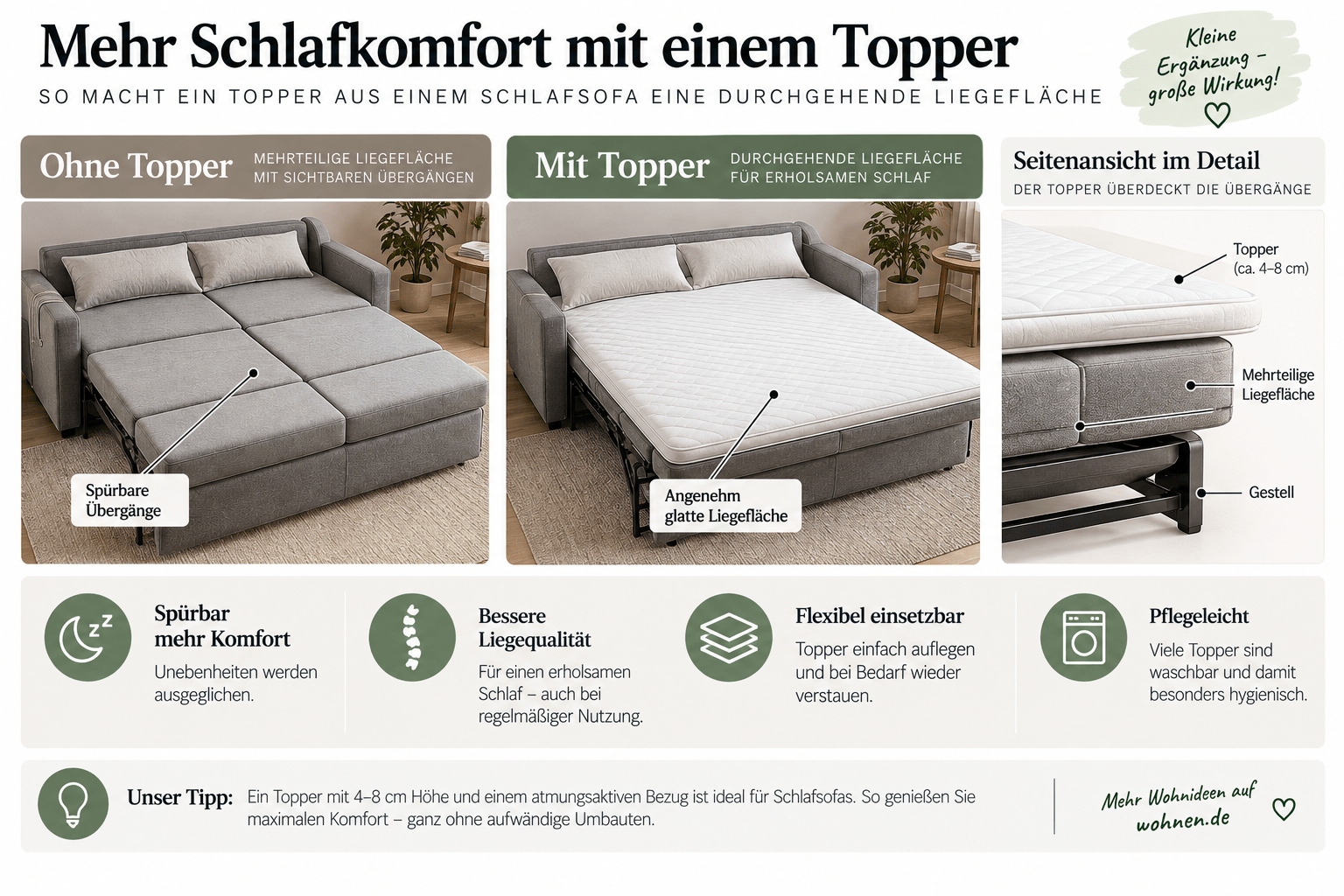 Topper auf einem Schlafsofa zur Überdeckung von Übergängen in einer mehrteiligen Liegefläche